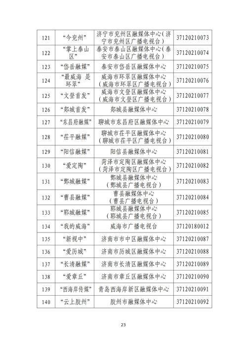 山東省互聯網新聞信息服務單位許可信息概覽（截至2023年12月31日）