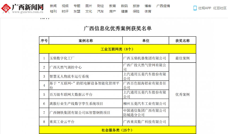 5G智慧鋼鐵項目榮膺廣西信息化優秀案例獎，引領工業互聯網創新之路